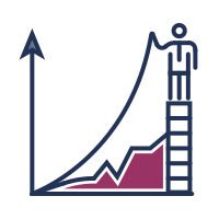 Performance Improvement Plans